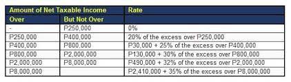 graduated income tax or 8 special tax