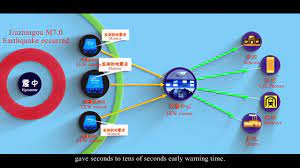 La señal de la prevención red de sensores que al detectar un sismo fuerte emite una señal. Alerta Sismica De China Youtube