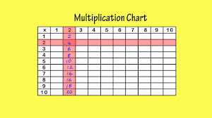 Multiplication Chart X 2 By Peter Weatherall