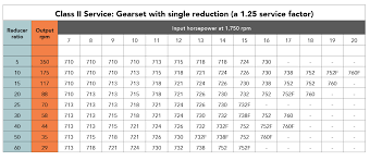 How To Size And Select A Gearbox A Motion Engineers Guide