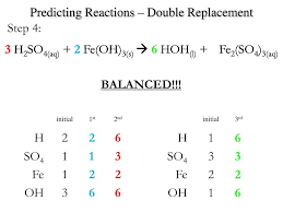 Fe Oh 3 H2so4 Fe2 So4 3 H2o Balance - PPT - Chemical Reactions: Predicting Products and Balancing PowerPoint  Presentation - ID:4272005