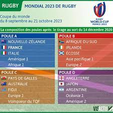 Coupe du monde de rugby 2023 : la France dans la poule des All Blacks