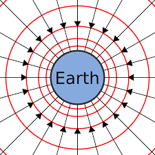 Gravitational Energy Wikipedia