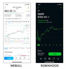 Check out my dividend portfolio here: Webull Review Should You Use This Stock Broker App