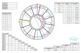 Create A Personalized Natal Chart