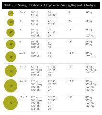 Linen Sizing Chart A Tailored Event