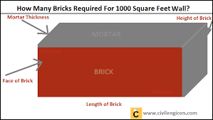 Bricks Required For 1000 Square Feet