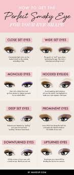 makeup for diffe eye shapes