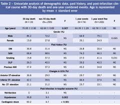 Renal Function Outcome In Acute Myocardial Infarction As A