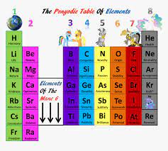 periodic table of elements 8 groups hd