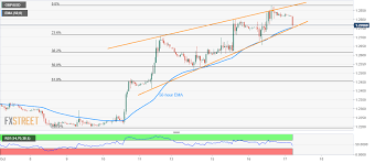 Gbp Usd Technical Analysis Sustained Break Of 1 2755 50
