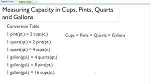 Cup Pint Quart Gallon Conversion Chart All Inclusive