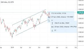 Dax Index Chart Dax 30 Quote Tradingview
