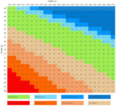 Bmi Chart For Men And Women Metric Calculatorsworld Com