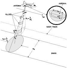 theory of synthetic aperture radar