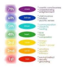 24 Best 7 Chakras Frequency Hz Images 7 Chakras Chakra