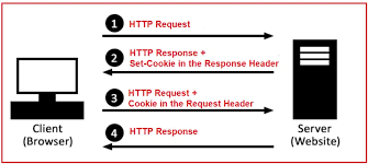 cookies in asp net core mvc dot net