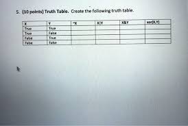 truth table x i x y xor