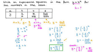 Lesson Exponential Functions Nagwa