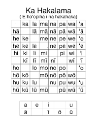 Fill In The Blank Ha Ka La __ Easy By Na Mea Olelo Hawaii