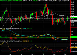3 Big Stock Charts For Friday U S Bancorp Mcdonalds And