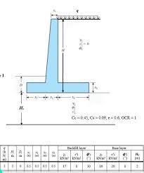 Calculate The Safe Width Of The