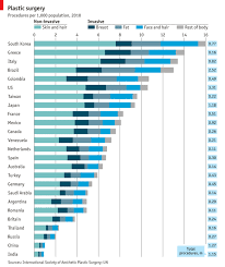 Economist Chart Plastic Surgery By Country Consultants Mind