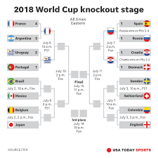 2018 world cup how to watch schedule