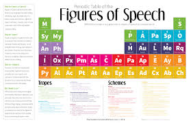 periodic table of the figures of sch