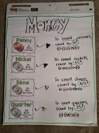 Teaching Money In Primary Grades Teaching Money Math
