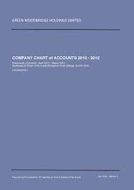Company Chart Of Accounts By Sajid Pervaiz Fazal Issuu