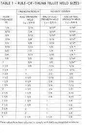 Design Of Machine Elements