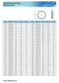 As568 O Rings Size Reference Chart Rubber Shop In 2019 O