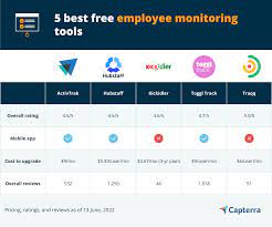 5 best free employee monitoring tools