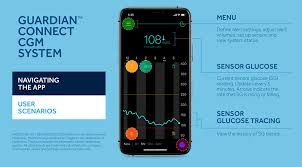 Diabetes impacts the lives of more than 34 million americans, which adds up to more than 10% of the population. Guardian Connect Cgm System World S First Smart Cgm Medtronic