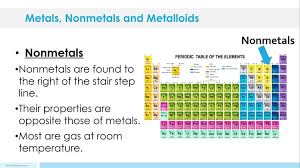 and metalloids lesson plan