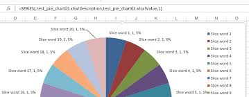 Excel Dynamic Ranges For Pie Charts Named Ranges