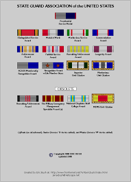 National Guard Ribbon Chart Related Keywords Suggestions