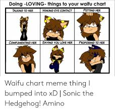 Doing Loving Things To Your Waifu Chart Talking To Her