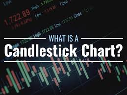 what is a candlestick chart how do