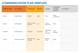free communication plan templates