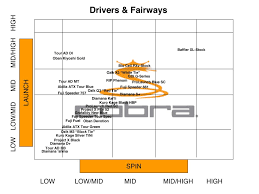 Golf Driver Shaft Length Guide Chart Parrottricktraining Com