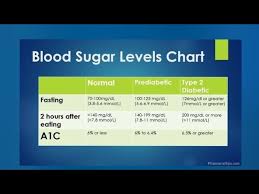 blood glucose conversion chart how to