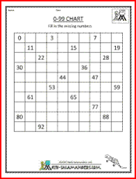 0 99 Chart Missing Numbers A Printable 0 99 Chart With Some
