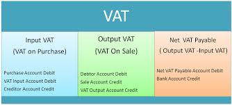 Journal Entries Of Vat Accounting Education