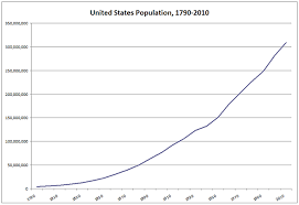 U S Demographic History U S Immigration Policy