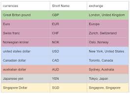 Forex Market Hours Overlaps Trading Tool Iq Option Wiki