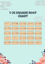 square and cube root chart in