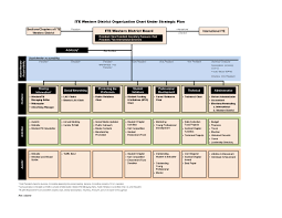 Organization Chart Ite Western District