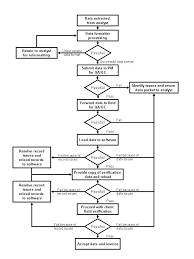 58 Factual Software Asset Management Process Flow Chart